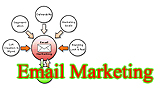 Email Marketing Banner